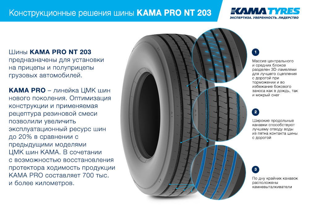 ЦМК шины KAMA PRO NT 203 385/55 R22.5 в Раменском